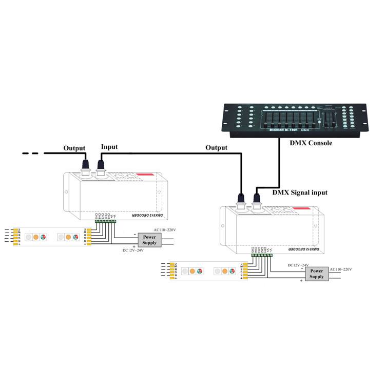 DMX RGBCW 5 Channels DMX512 RGBWW Decoder
