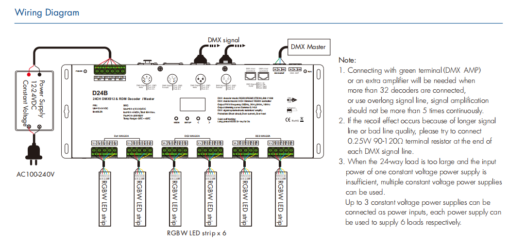 24 Channel Constant Voltage DMX512 & RDM Decoder / Master